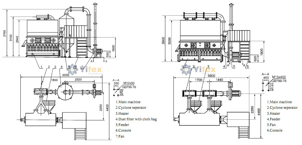 fluidization-dryer